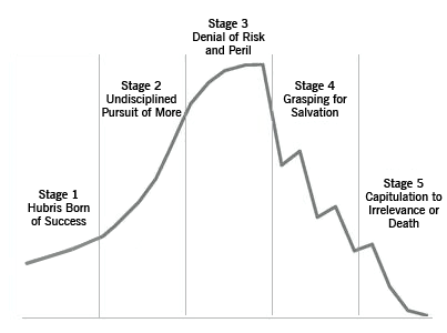 5 stages of decline